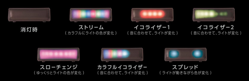 ドットライトスピーカー｜ノベルティ・販促品・記念品・名入れ