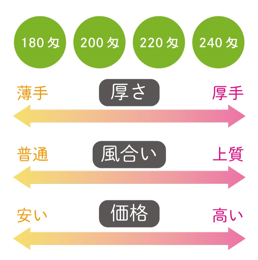 海外産＞180匁／白シリンダー名入れタオル（名入れ+版代＋熨斗印刷代