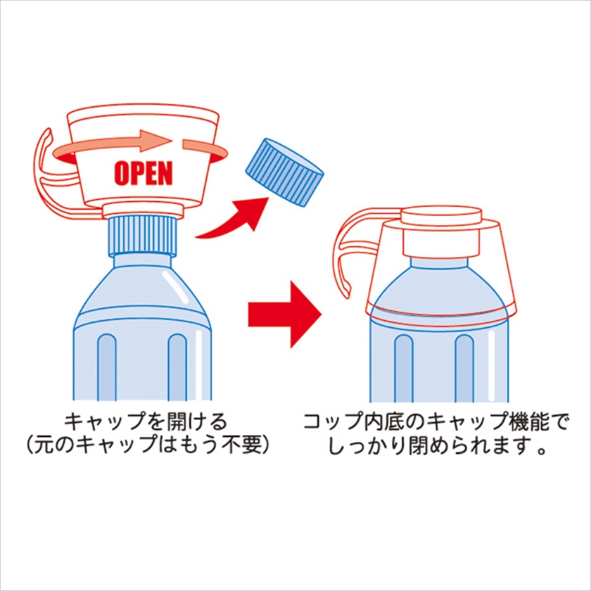 ペットボトル用ハンドルコップ キャッピー